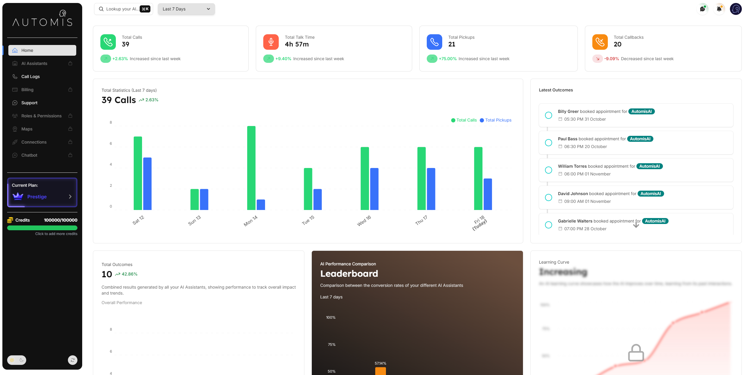 AI Voice Assistant performance monitoring dashboard